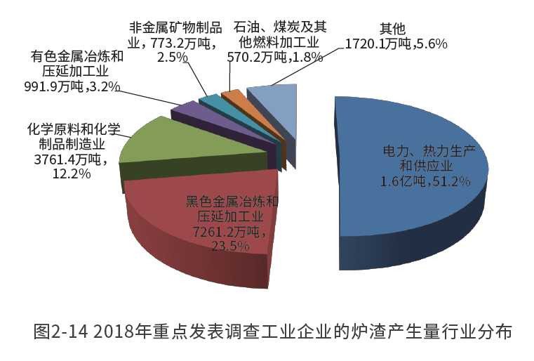 又一新風(fēng)口！煤炭廢渣南方賣爆，變廢為寶成產(chǎn)業(yè)新金礦