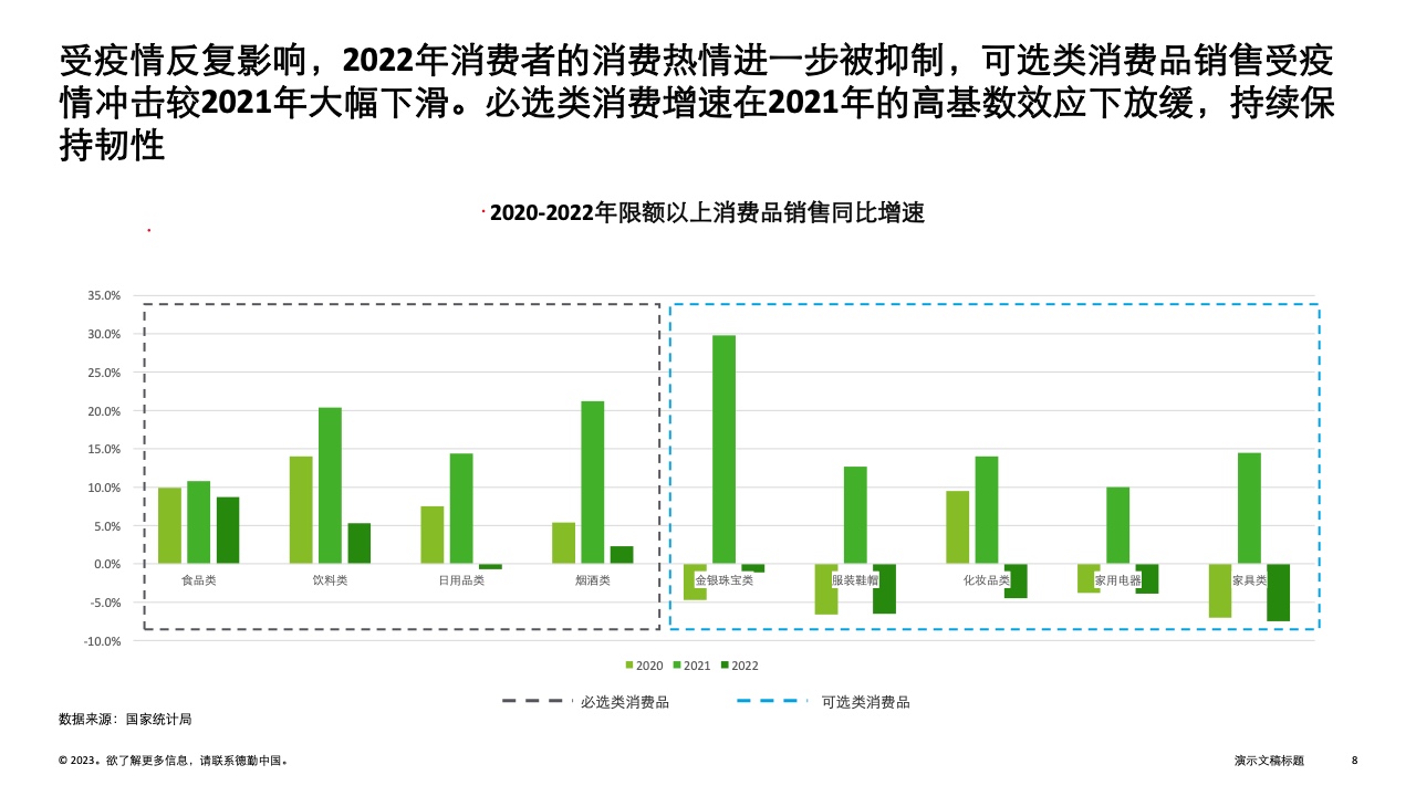 德勤 2023年中國(guó)消費(fèi)品和零售行業(yè)縱覽 —— 日用品批發(fā)市場(chǎng)的新航向